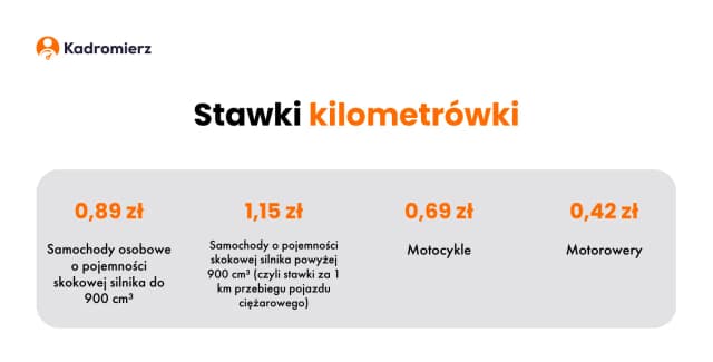 Ile za km delegacja? Sprawdź aktualne stawki i zasady rozliczeń