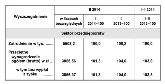 Jak obliczyć przeciętne zatrudnienie, unikając powszechnych błędów Jak obliczyć przeciętne zatrudnienie, unikając powszechnych błędów